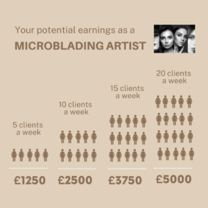 Microblading Diploma Course. £1999 (including FULL kit)