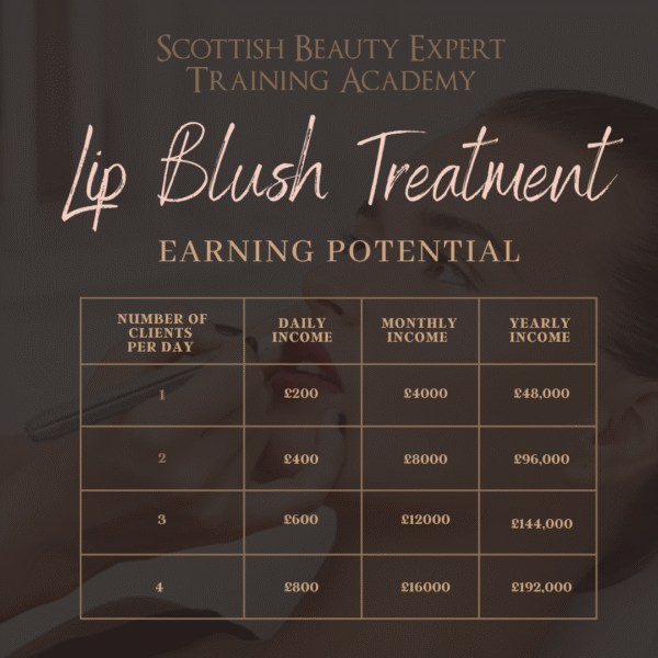 Lip Blush Course. £1500 (including FULL Kit)