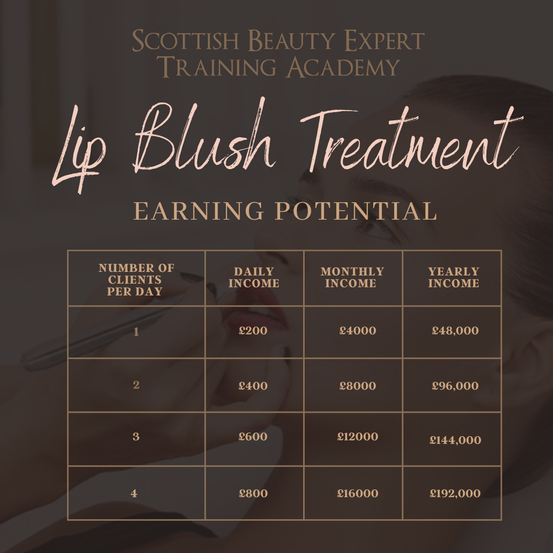 Lip Blush Course. £1500 (including FULL Kit)
