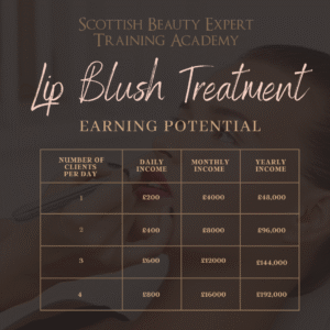 Lip Blush Course. £1500 (including FULL Kit)